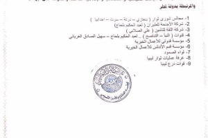 Tobruk parliament places President of High State Council Al-Sawihili on “terror” list